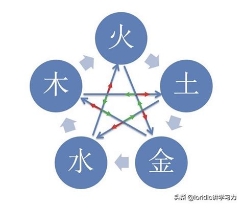 五行相侮|五行相侮